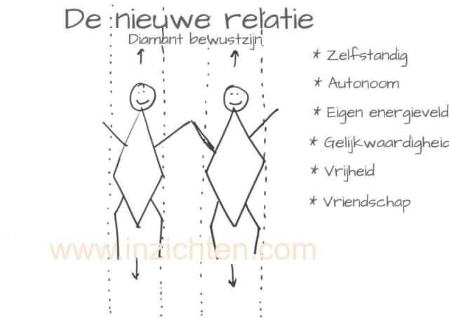 Transformatie van relaties naar de nieuwe tijd