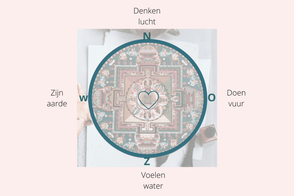 medicijnwiel numerologie