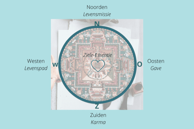 De getallen van het medicijnwiel over je missie