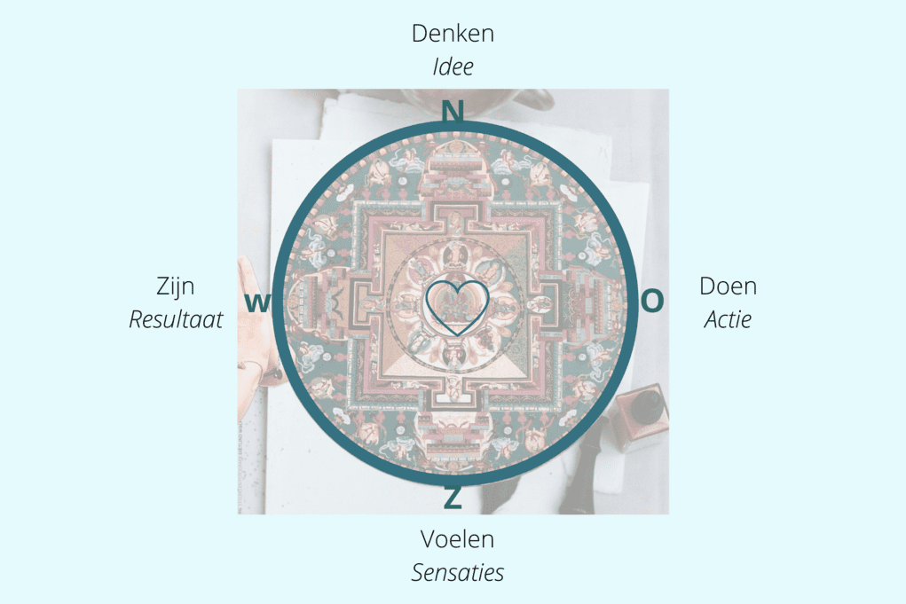 Verbinding en getal 2 in het medicijnwiel