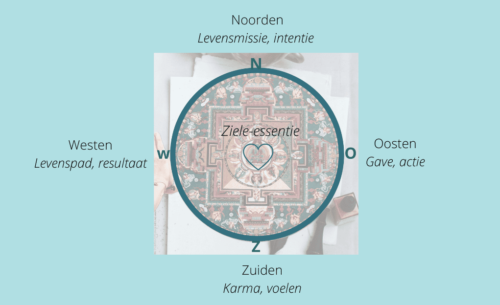 Kapot maken of helen, de kracht van getal 8